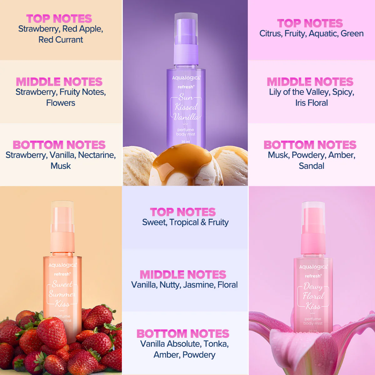 FREEBIE - Refresh+ On The Go - Set of 3 Perfume Body Mist - Image 4