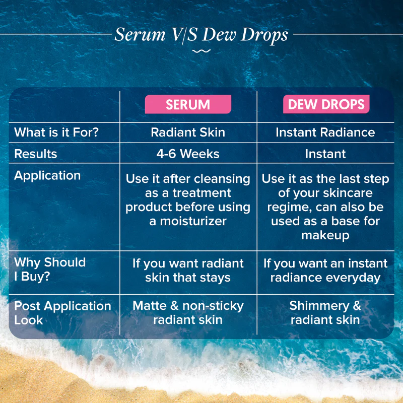 Radiance+ Juicy Dew Drops 30 ml - Image 7