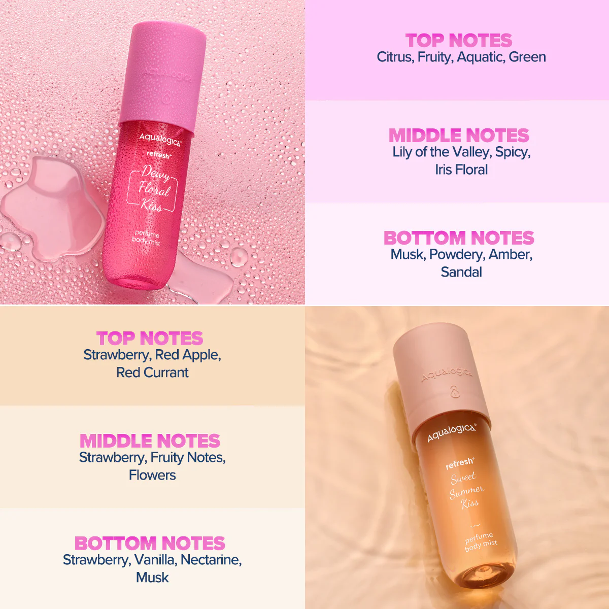 Refresh+ Floral & Fruity Body Mist Combo - Image 2