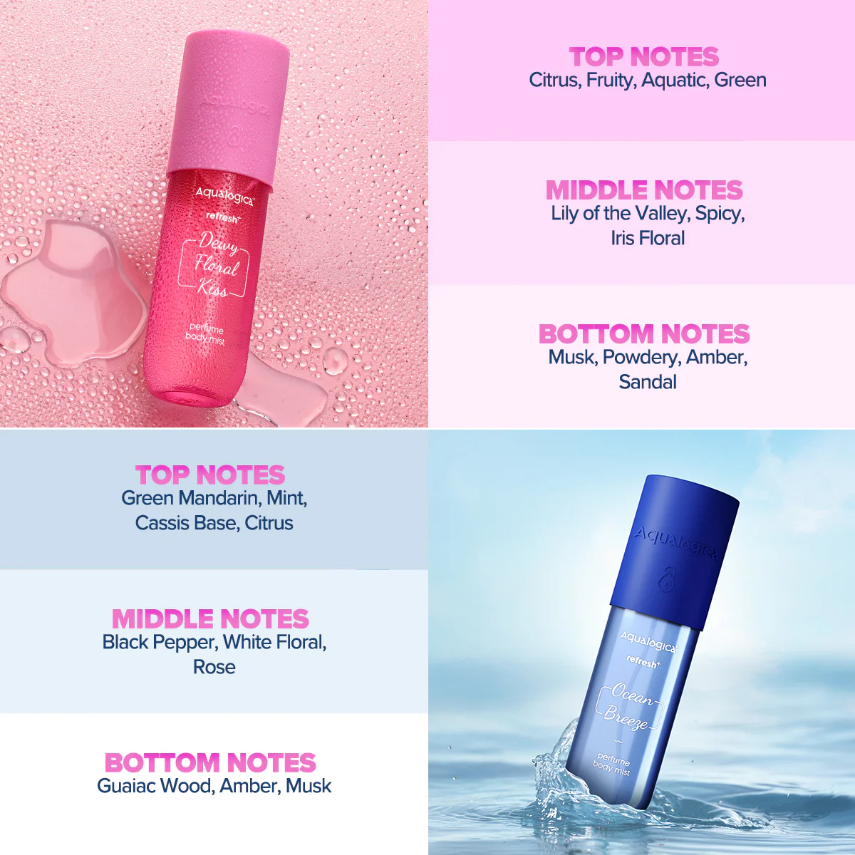 Refresh+ Sea Breeze & Floral Bliss Body Mist Combo - Image 3